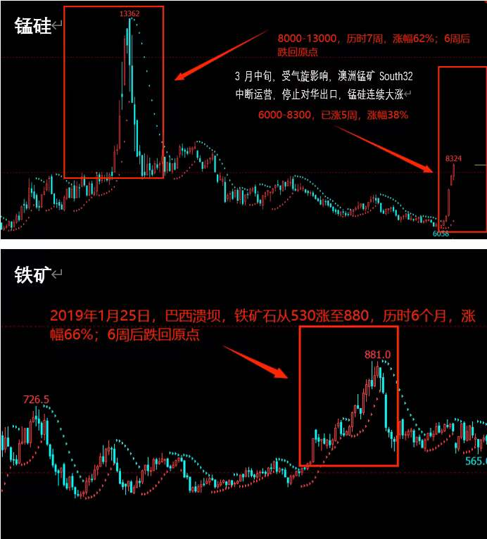 锰硅变猛鬼:供应受阻涨到哪里!专家交流电话会议纪要