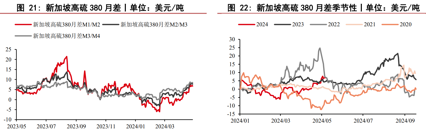 关联品种燃料油所属公司：华泰期货