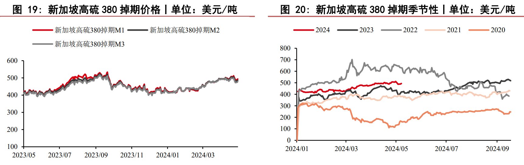 关联品种燃料油所属公司：华泰期货