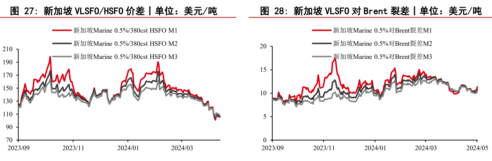 关联品种燃料油所属公司：华泰期货