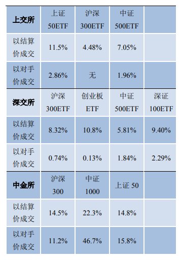 先锋期货|期权日报