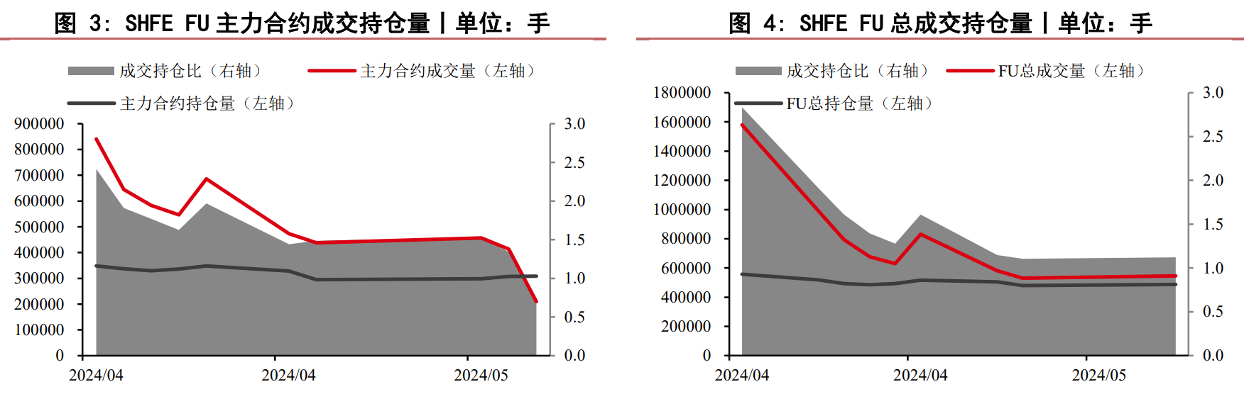 关联品种燃料油所属公司：华泰期货