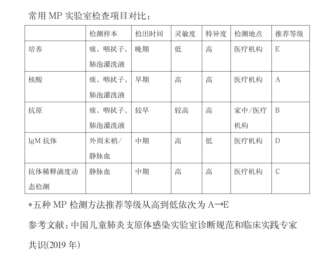 科普|如何从儿童肺炎支原体检查结果判断支原体感染