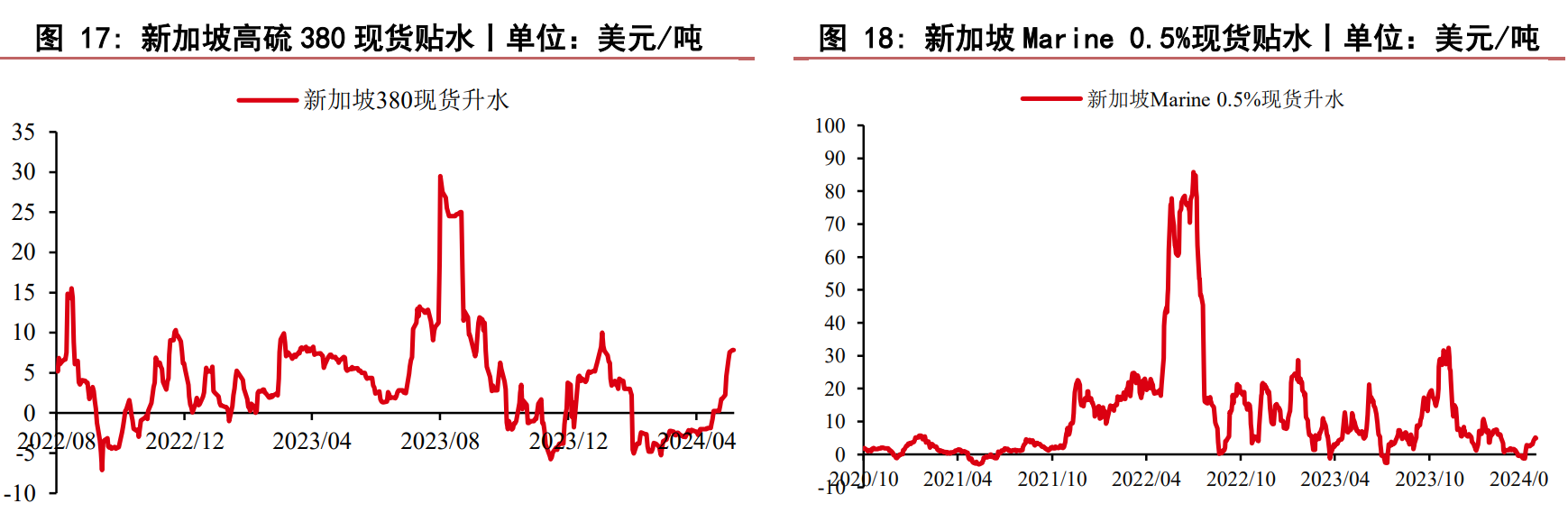 关联品种燃料油所属公司：华泰期货