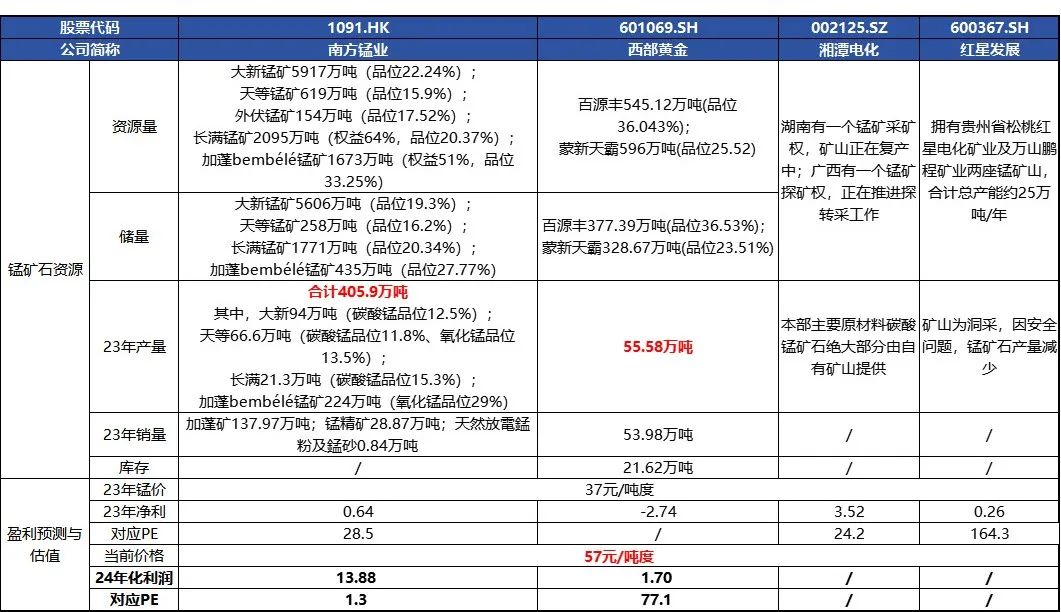 锰硅变猛鬼:供应受阻涨到哪里!专家交流电话会议纪要