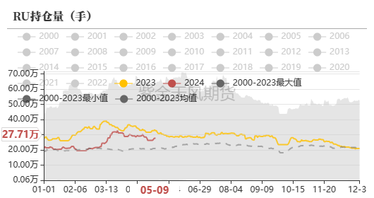 数据来源：隆众，紫金天风期货研究所