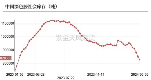 天然橡胶:深强浅弱格局延续