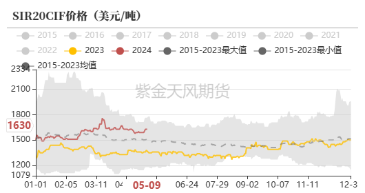 天然橡胶:深强浅弱格局延续