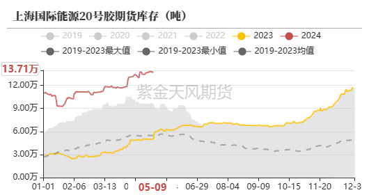天然橡胶:深强浅弱格局延续