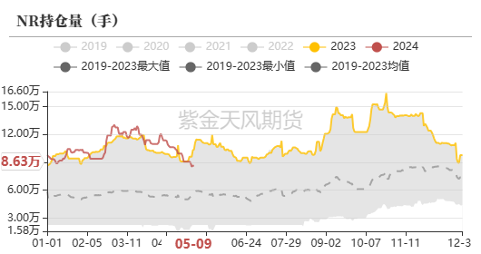 天然橡胶：深强浅弱格局延续