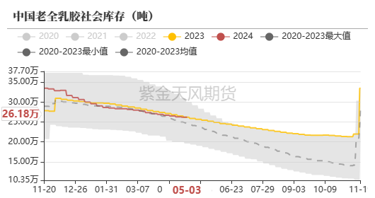 天然橡胶:深强浅弱格局延续