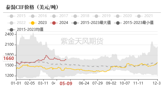 天然橡胶:深强浅弱格局延续