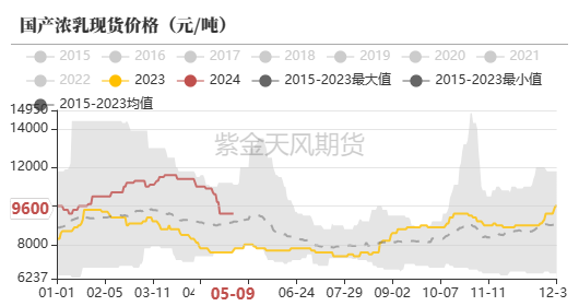 天然橡胶:深强浅弱格局延续
