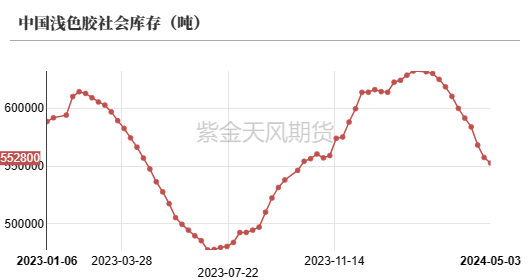 天然橡胶:深强浅弱格局延续