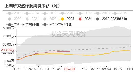 天然橡胶:深强浅弱格局延续