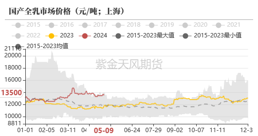 天然橡胶：深强浅弱格局延续