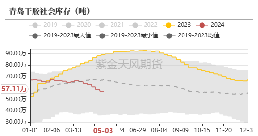 数据来源：隆众，紫金天风期货研究所