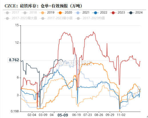 数据来源：钢联,紫金天风期货