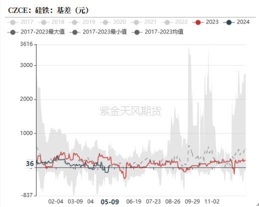 铁合金:多拉A锰向您伸出圆手