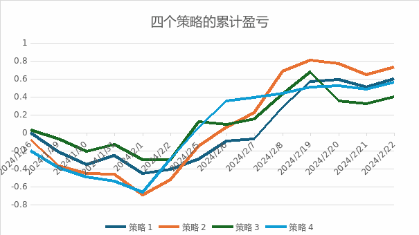 期权波动率策略如何安全穿越牛熊
