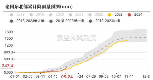 天然橡胶:深强浅弱格局延续
