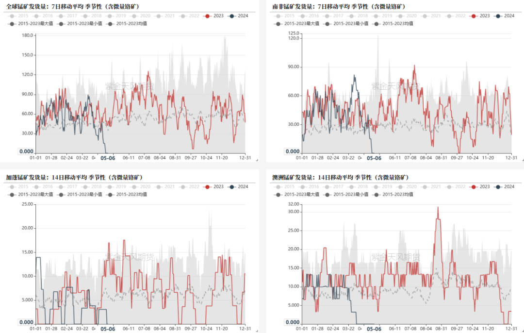 数据来源：钢联,紫金天风期货