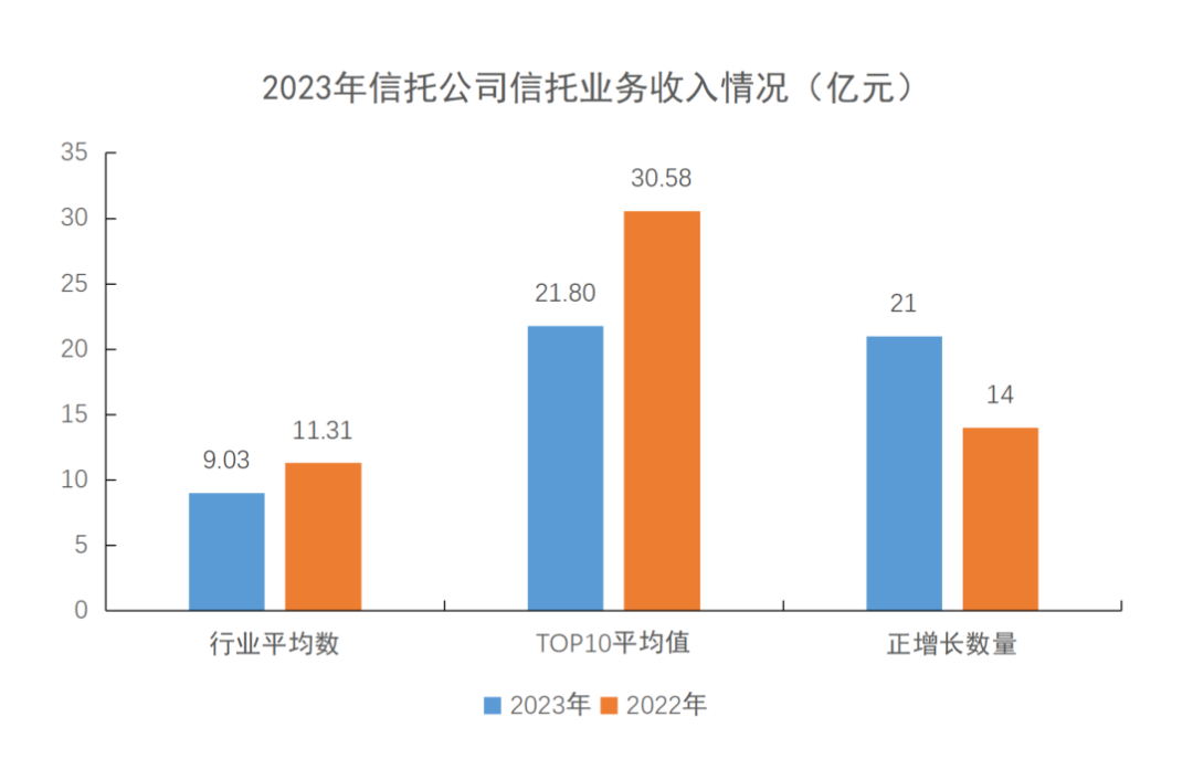 2023年信托财报解析，六大指标勾勒行业转型全景|转型_新浪财经_新浪网