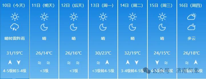 济南今天夜间有雷阵雨 阵风7～9级!