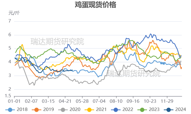 数据来源：博亚和讯  瑞达期货研究院