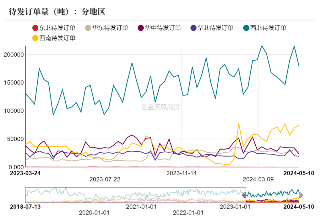 甲醇:甲醇低库存VS烯烃低利润