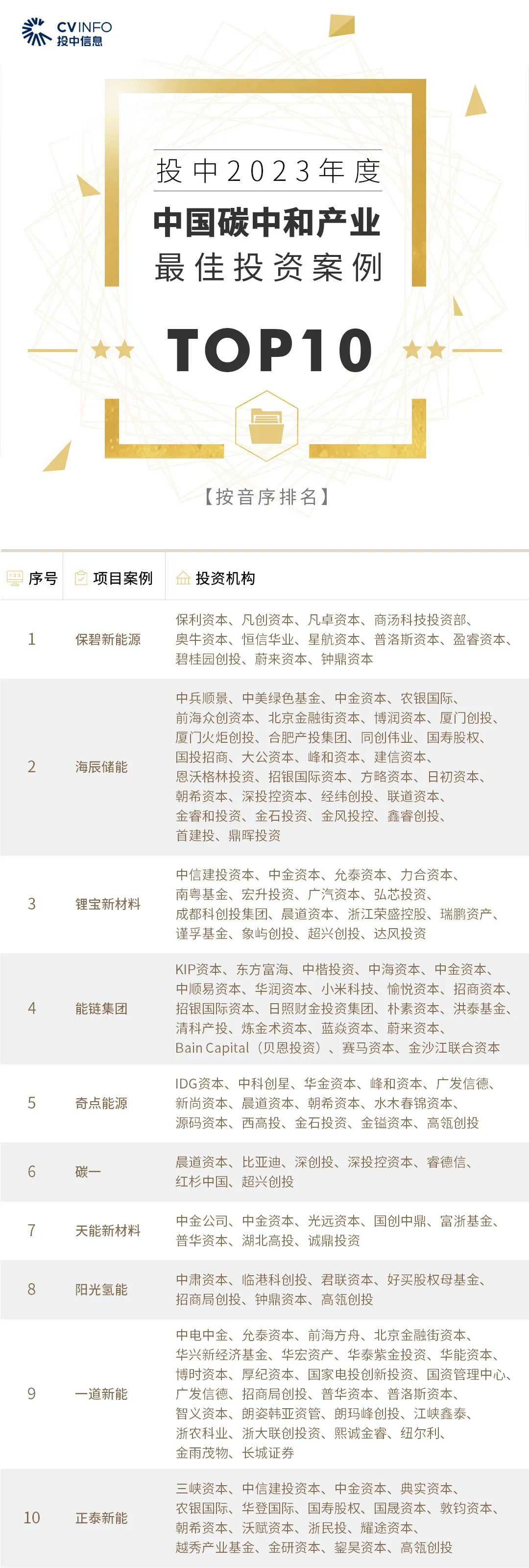 2023年度投中榜发布|创业投资|人民币|私募股权投资_新浪科技_新浪网