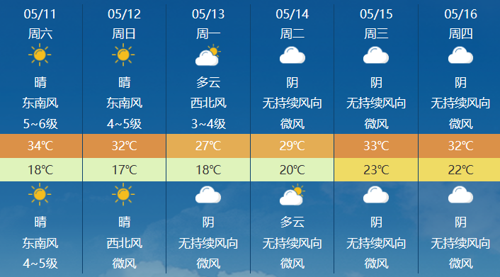局地最高37℃!乌鲁木齐周末热力全开