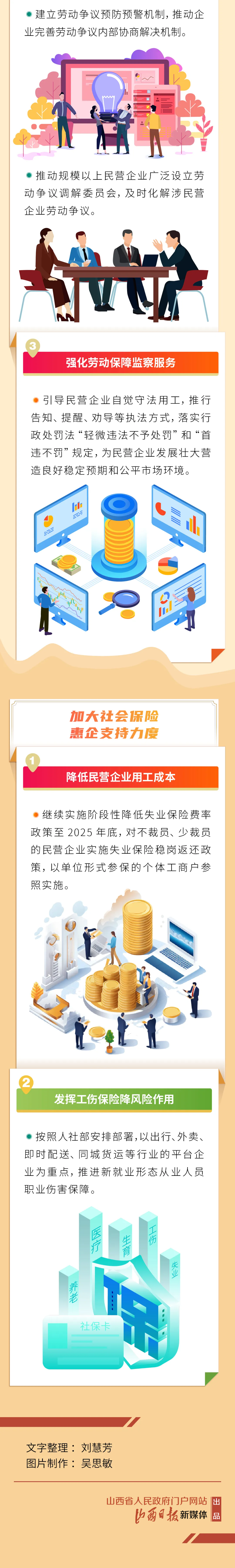 图解丨山西出实招助力民营经济高质量发展