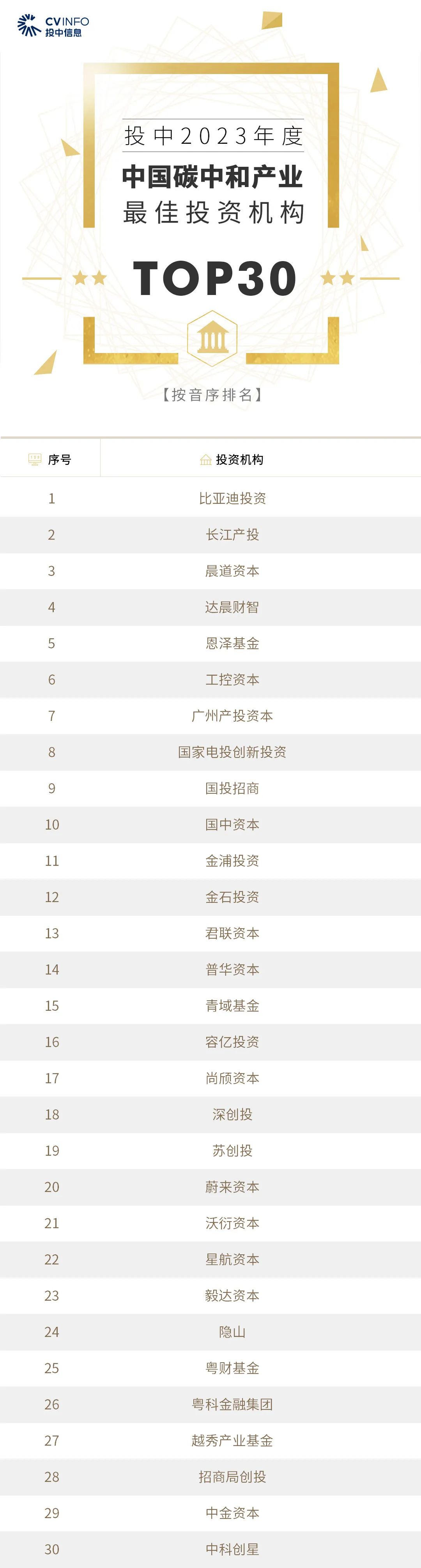 2023年度投中榜发布|创业投资|人民币|私募股权投资_新浪科技_新浪网