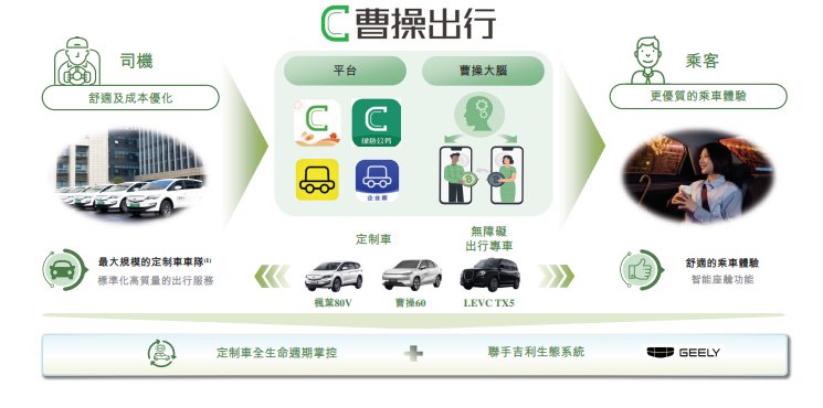 多次被约谈,3年亏损70亿……曹操出行"挣扎"赴港ipo