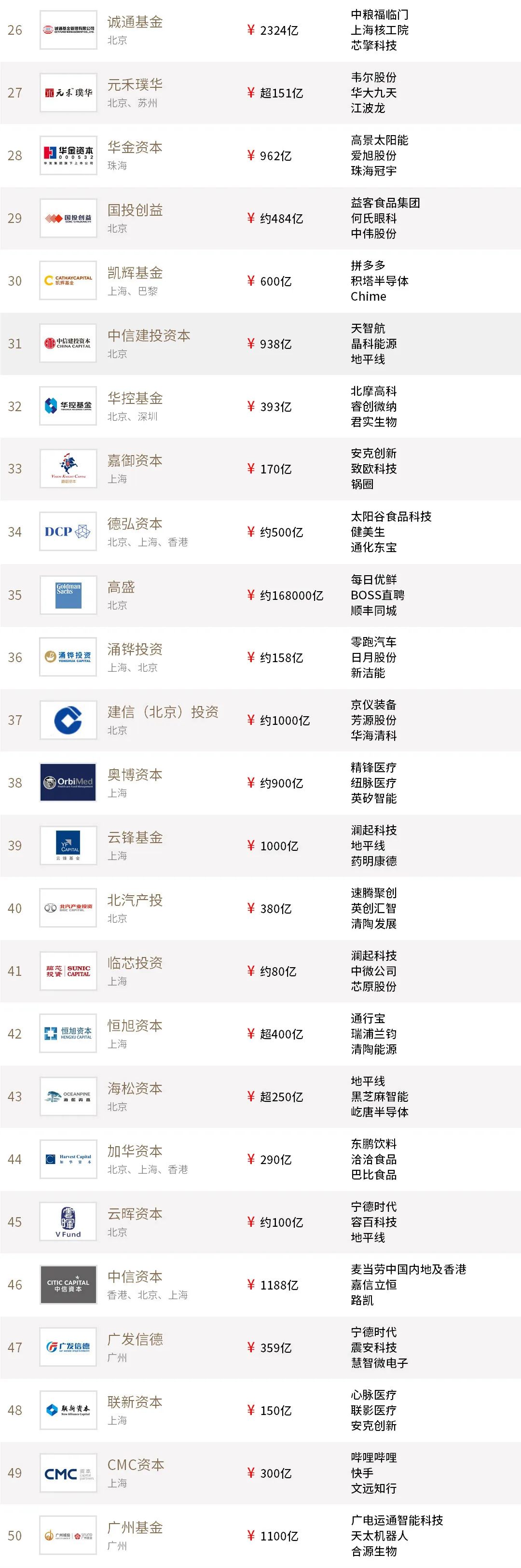 2023年度投中榜发布|创业投资|人民币|私募股权投资_新浪科技_新浪网