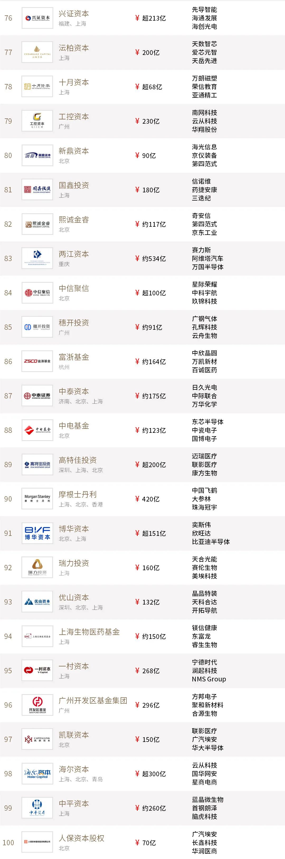 2023年度投中榜发布|创业投资|人民币|私募股权投资_新浪科技_新浪网