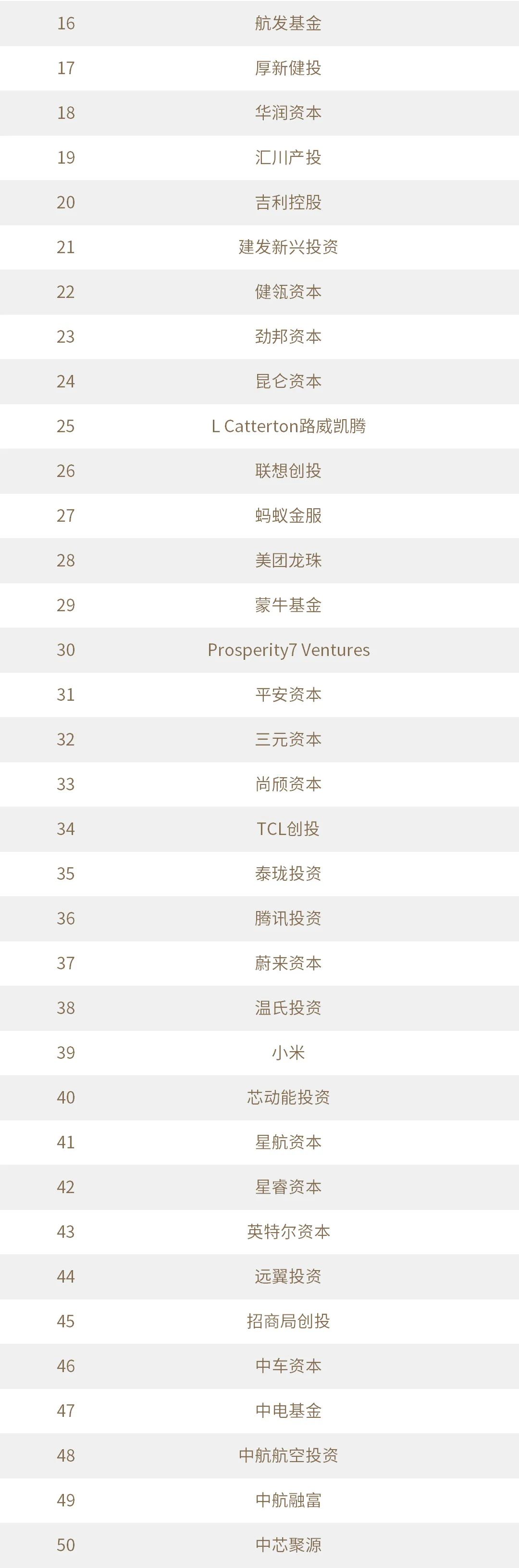2023年度投中榜发布|创业投资|人民币|私募股权投资_新浪科技_新浪网