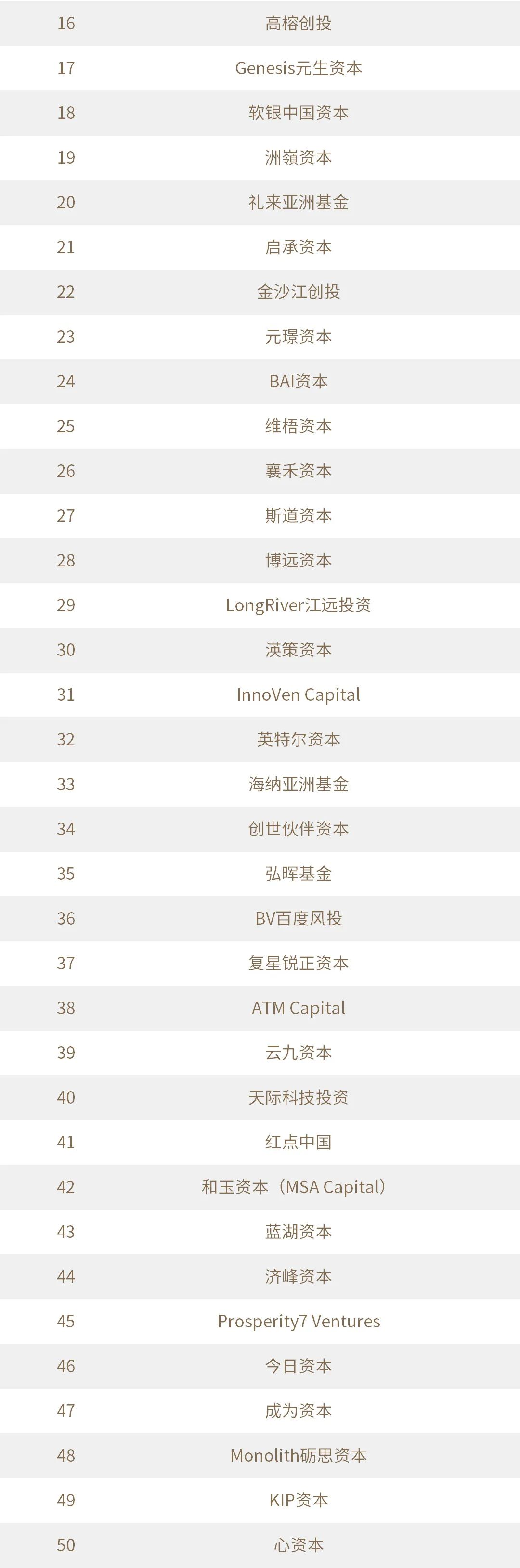 2023年度投中榜发布