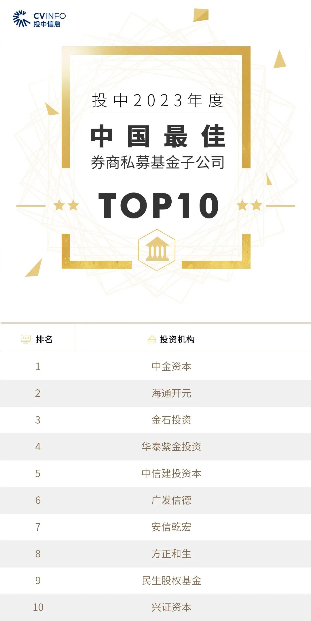 2023年度投中榜发布|创业投资|人民币|私募股权投资_新浪科技_新浪网