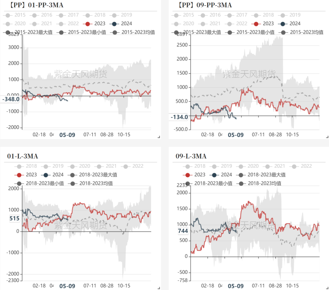 数据来源：隆众资讯、卓创资讯，金联创、紫金天风期货研究所