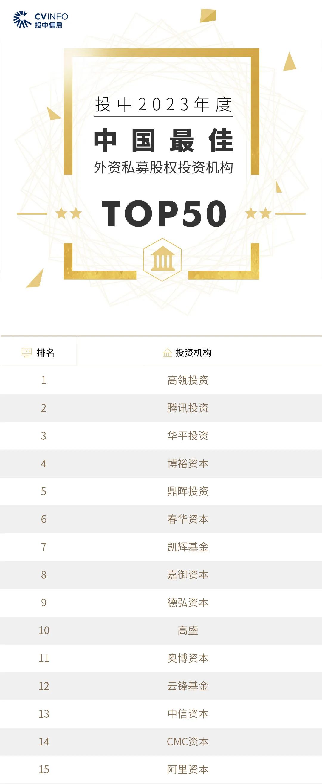 2023年度投中榜发布|创业投资|人民币|私募股权投资_新浪科技_新浪网