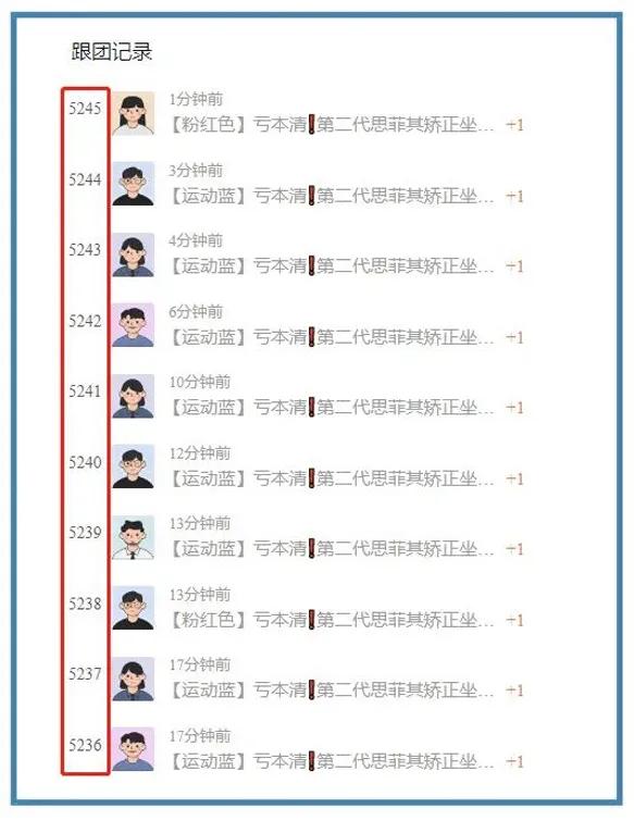 2亿人的脊椎有救了!有它为你「撑腰」,连坐8小时依旧舒服