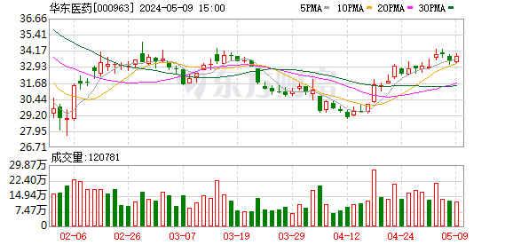 直击股东大会丨华东医药董事长吕梁:说我是"bd狂人"