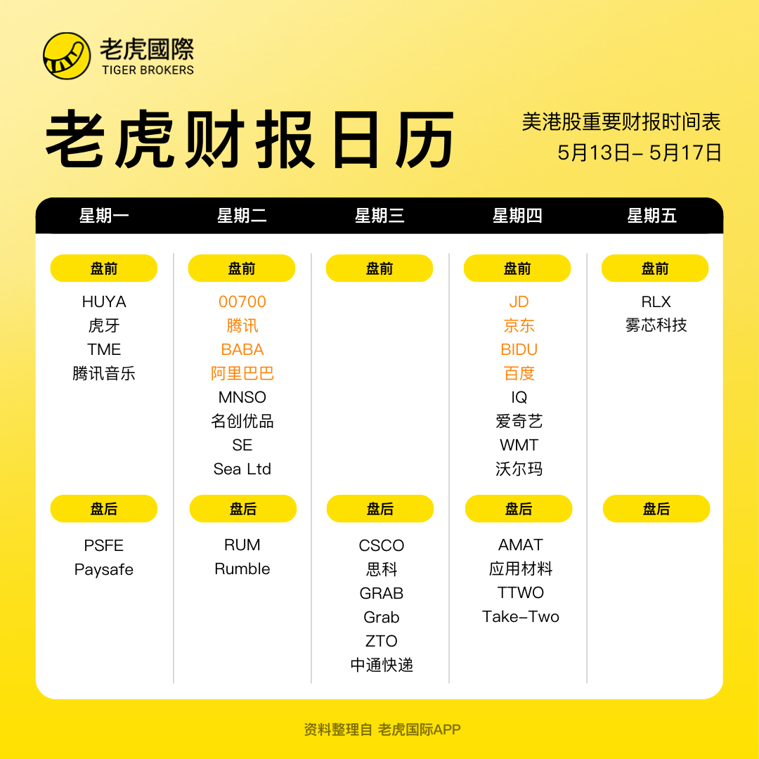 港股周报:劲爆传闻来袭,恒指再度大涨!