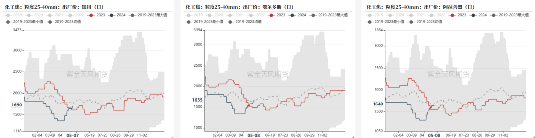 数据来源：钢联,紫金天风期货