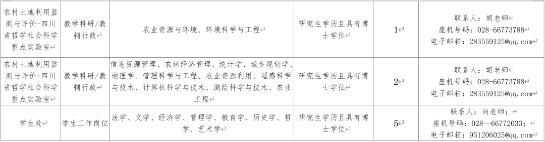 四川天府新区,成都东部新区,郫都区最新招聘!