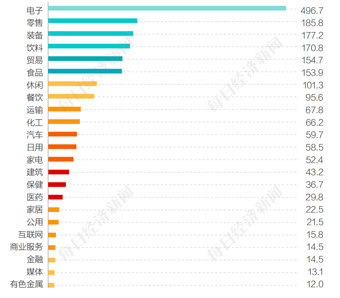 （单位：亿元，来源：《2024中国上市公司品牌价值榜解析报告》）