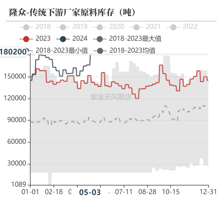甲醇:甲醇低库存VS烯烃低利润