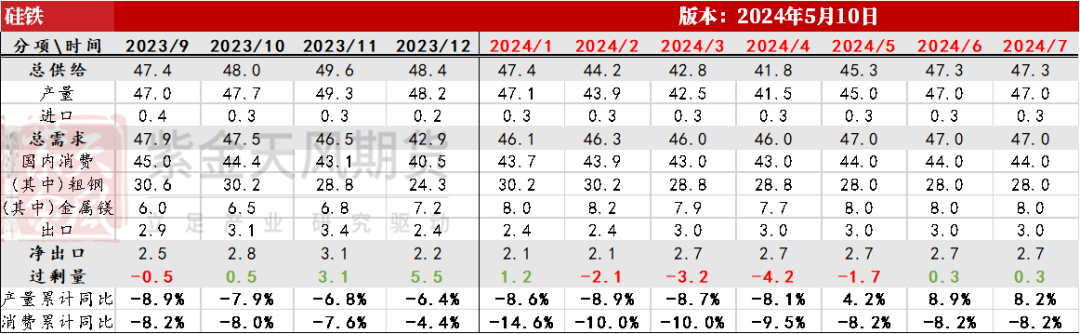 数据来源：钢联，紫金天风期货